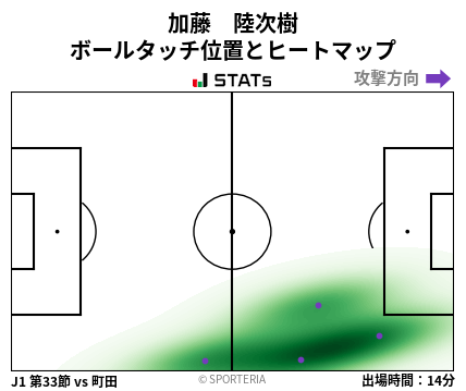 ヒートマップ - 加藤　陸次樹