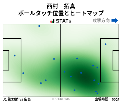 ヒートマップ - 西村　拓真