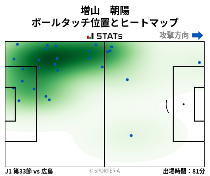 ヒートマップ - 増山　朝陽