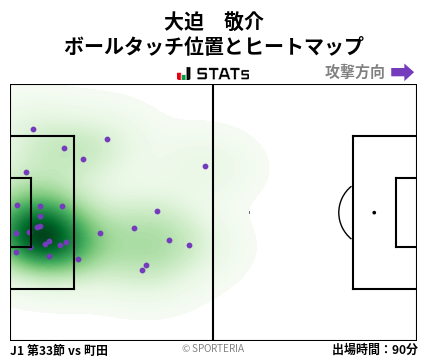 ヒートマップ - 大迫　敬介