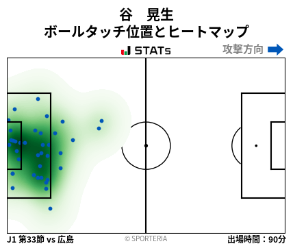 ヒートマップ - 谷　晃生