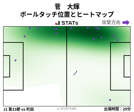 ヒートマップ - 菅　大輝