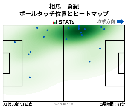 ヒートマップ - 相馬　勇紀