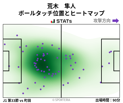 ヒートマップ - 荒木　隼人