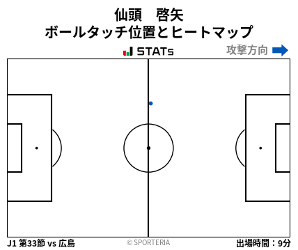 ヒートマップ - 仙頭　啓矢