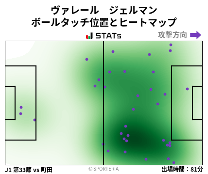 ヒートマップ - ヴァレール　ジェルマン