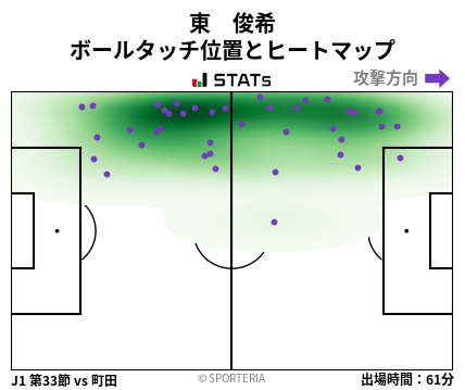 ヒートマップ - 東　俊希