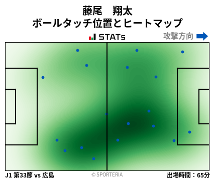 ヒートマップ - 藤尾　翔太