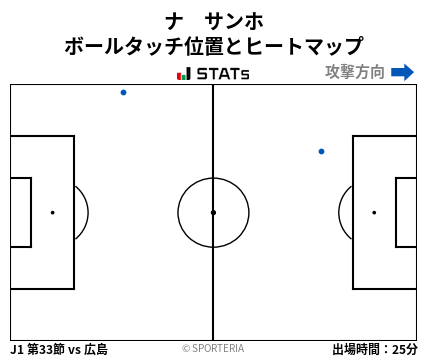 ヒートマップ - ナ　サンホ