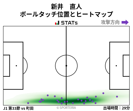 ヒートマップ - 新井　直人