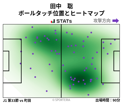 ヒートマップ - 田中　聡