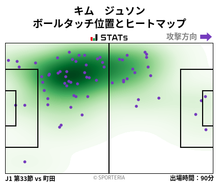ヒートマップ - キム　ジュソン