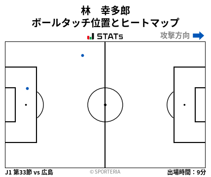 ヒートマップ - 林　幸多郎