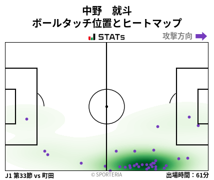 ヒートマップ - 中野　就斗