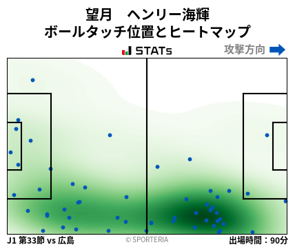 ヒートマップ - 望月　ヘンリー海輝