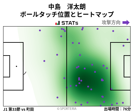 ヒートマップ - 中島　洋太朗