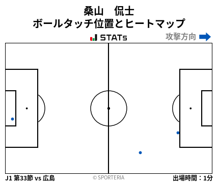 ヒートマップ - 桑山　侃士