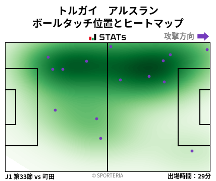 ヒートマップ - トルガイ　アルスラン