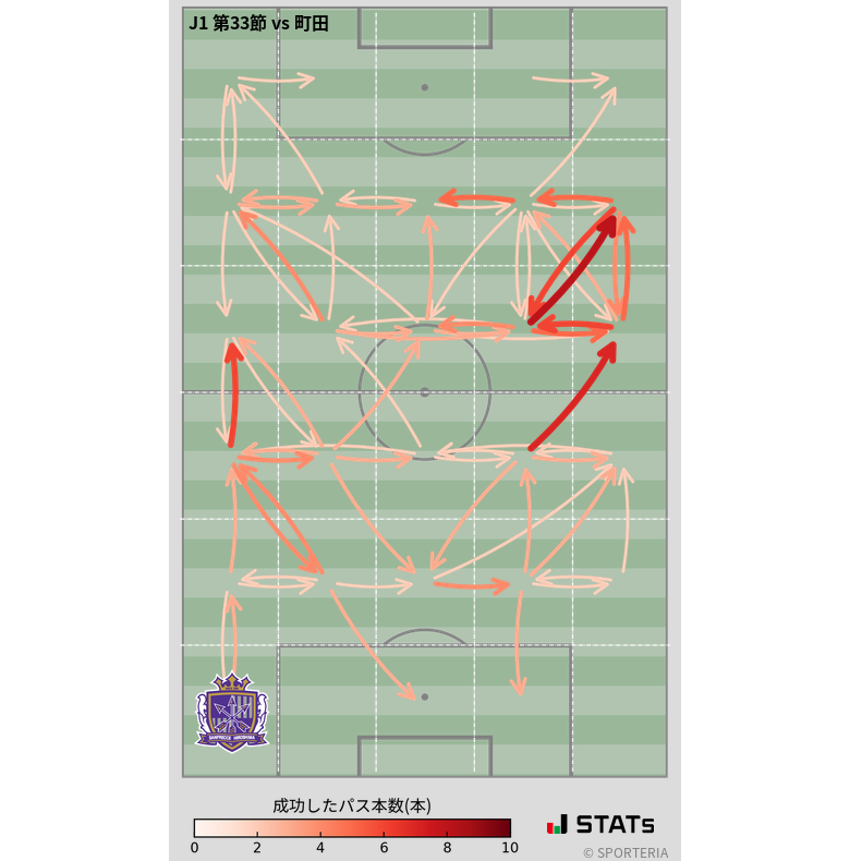 エリア間パス図