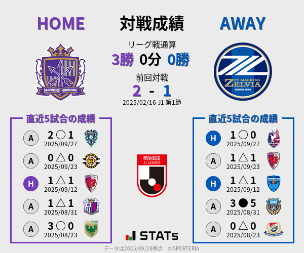 前節までの対戦成績