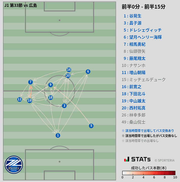 時間帯別パスネットワーク図
