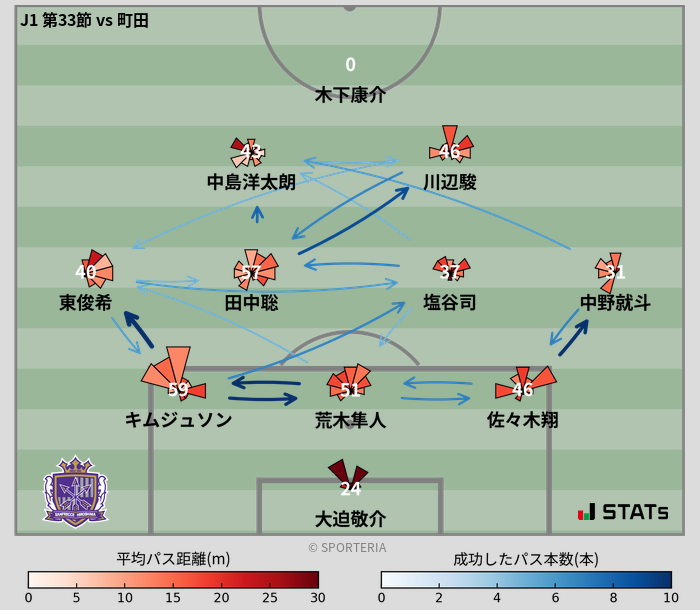 パスソナー・パスネットワーク