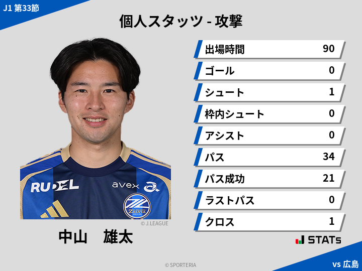 攻撃スタッツ - 中山　雄太