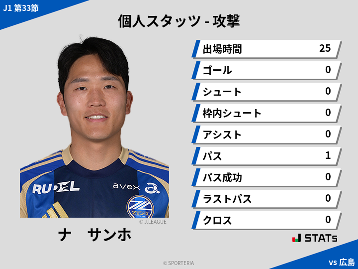 攻撃スタッツ - ナ　サンホ