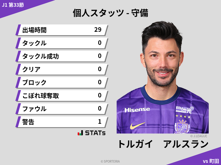 守備スタッツ - トルガイ　アルスラン