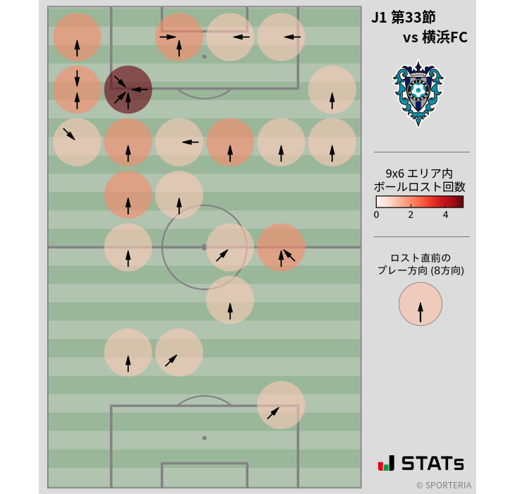 ボールロスト位置