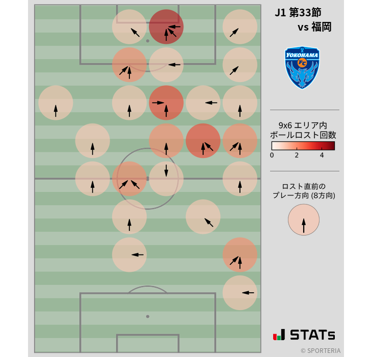 ボールロスト位置