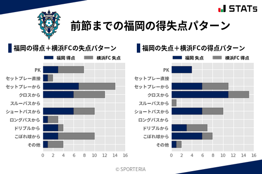 得失点パターン