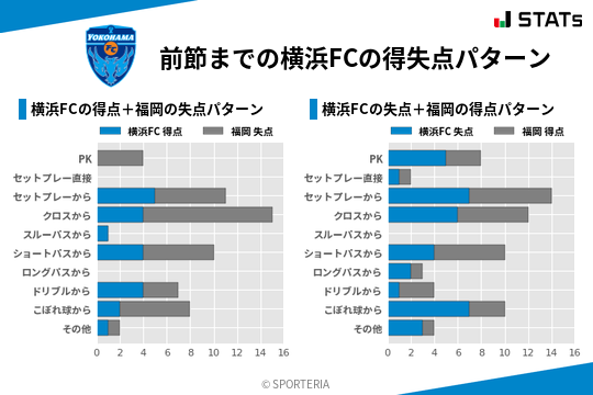得失点パターン