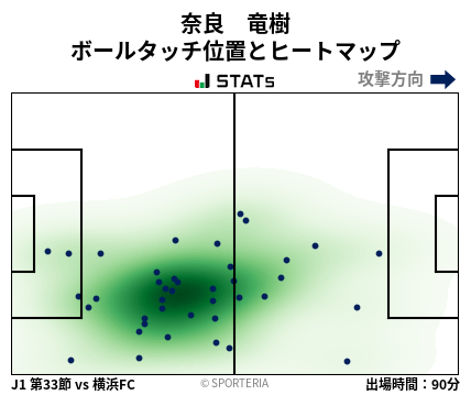 ヒートマップ - 奈良　竜樹