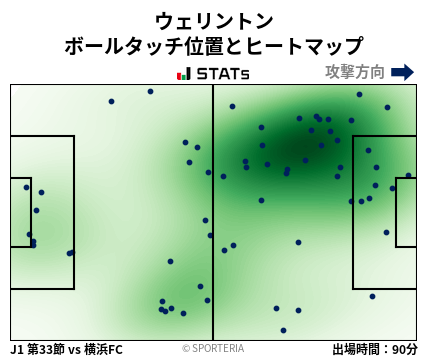 ヒートマップ - ウェリントン