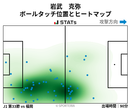 ヒートマップ - 岩武　克弥
