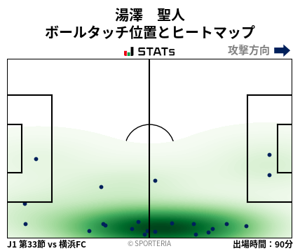 ヒートマップ - 湯澤　聖人
