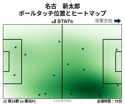 ヒートマップ - 名古　新太郎