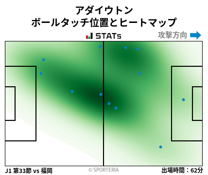 ヒートマップ - アダイウトン