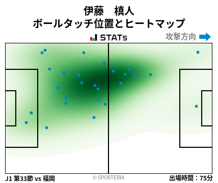 ヒートマップ - 伊藤　槙人