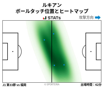 ヒートマップ - ルキアン