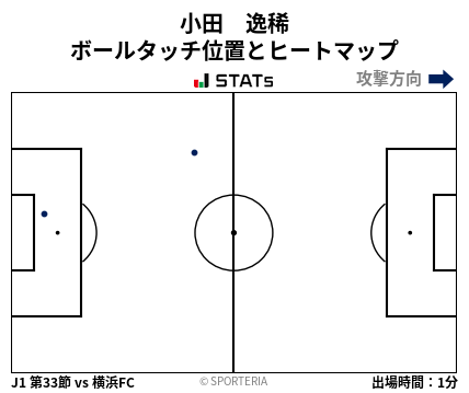 ヒートマップ - 小田　逸稀