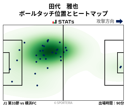 ヒートマップ - 田代　雅也