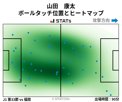 ヒートマップ - 山田　康太