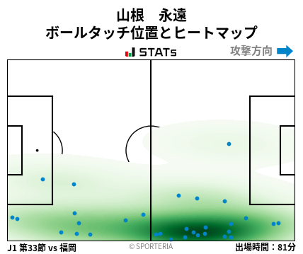 ヒートマップ - 山根　永遠