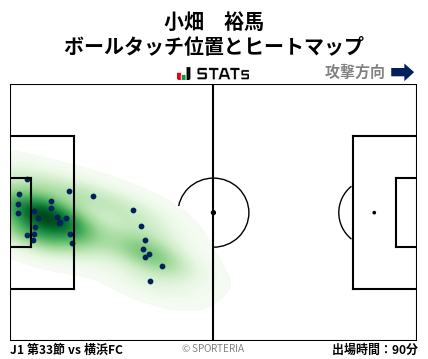 ヒートマップ - 小畑　裕馬