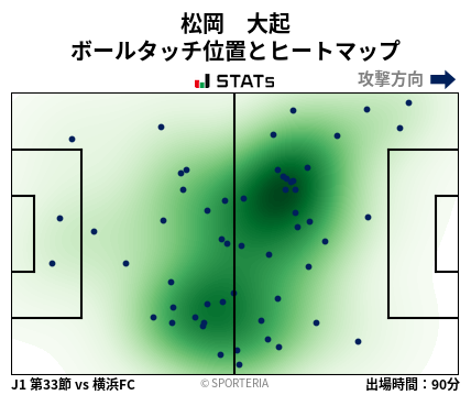 ヒートマップ - 松岡　大起