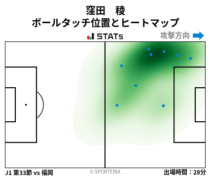 ヒートマップ - 窪田　稜