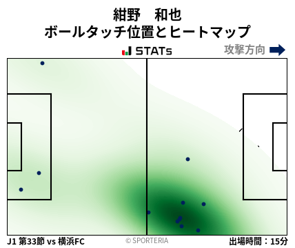 ヒートマップ - 紺野　和也