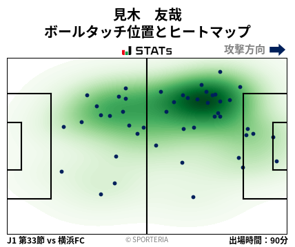 ヒートマップ - 見木　友哉